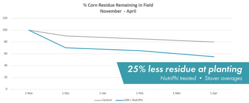 2026 NutriPhi crop residue chart.jpg